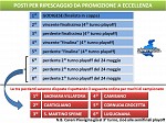 Promozione Promozione